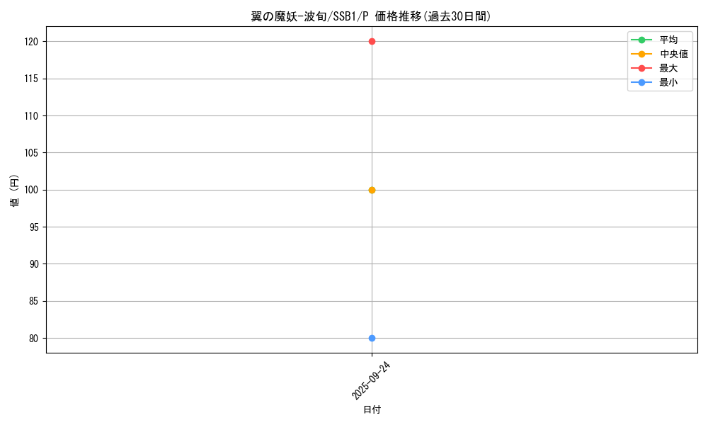 card_4376_series_4636_rarity_2_graph