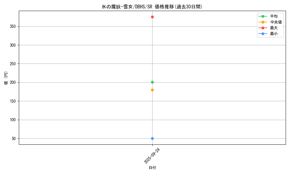 card_4377_series_10012_rarity_3_graph