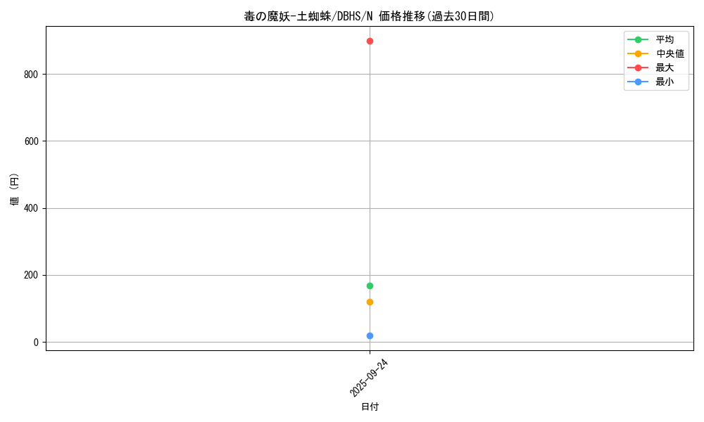 card_4379_series_10012_rarity_1_graph