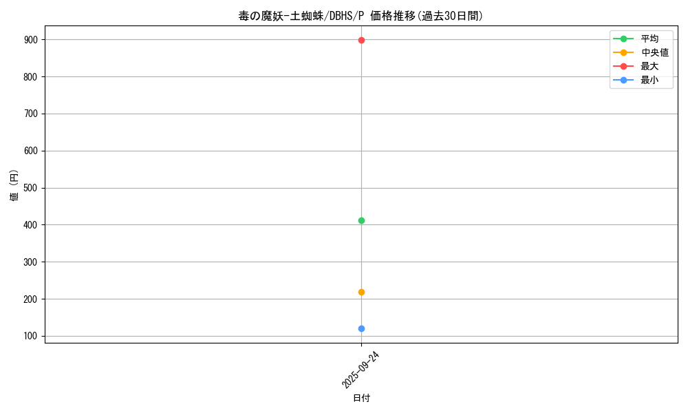 card_4379_series_10012_rarity_2_graph