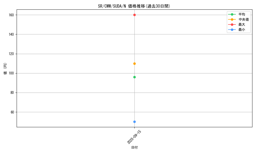 card_437_series_757_rarity_1_graph