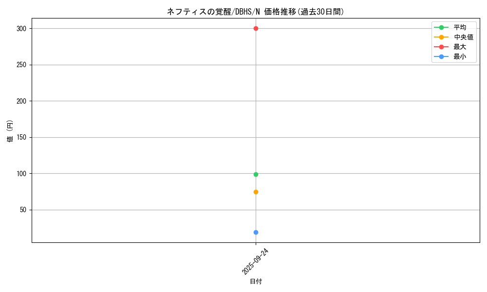 card_4381_series_10012_rarity_1_graph