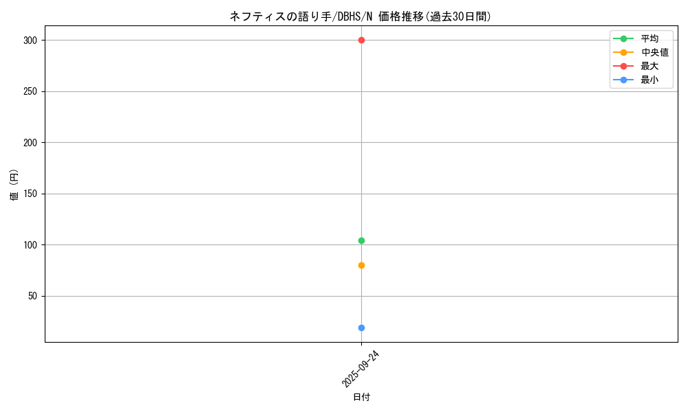card_4382_series_10012_rarity_1_graph