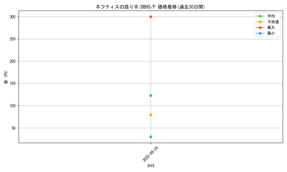 card_4382_series_10012_rarity_2_graph