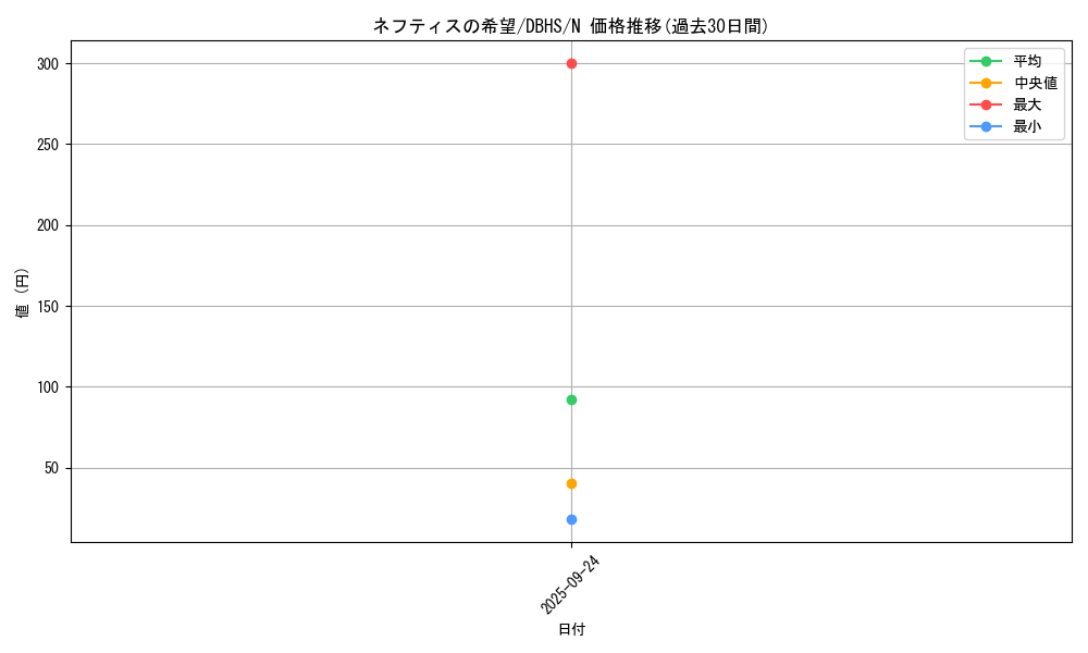 card_4383_series_10012_rarity_1_graph