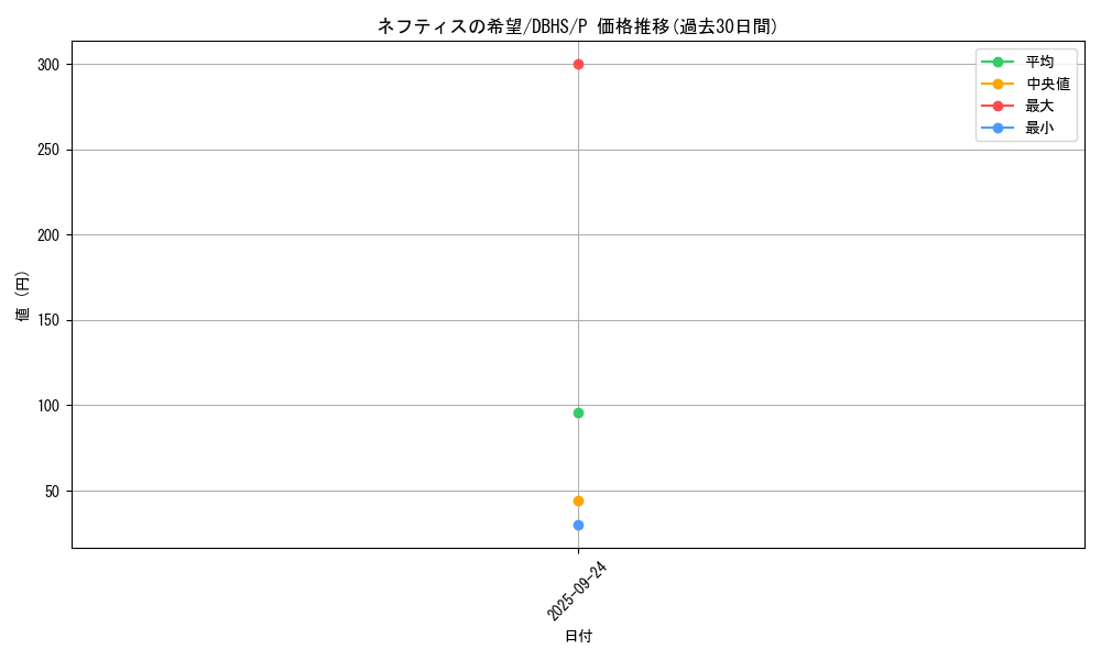 card_4383_series_10012_rarity_2_graph