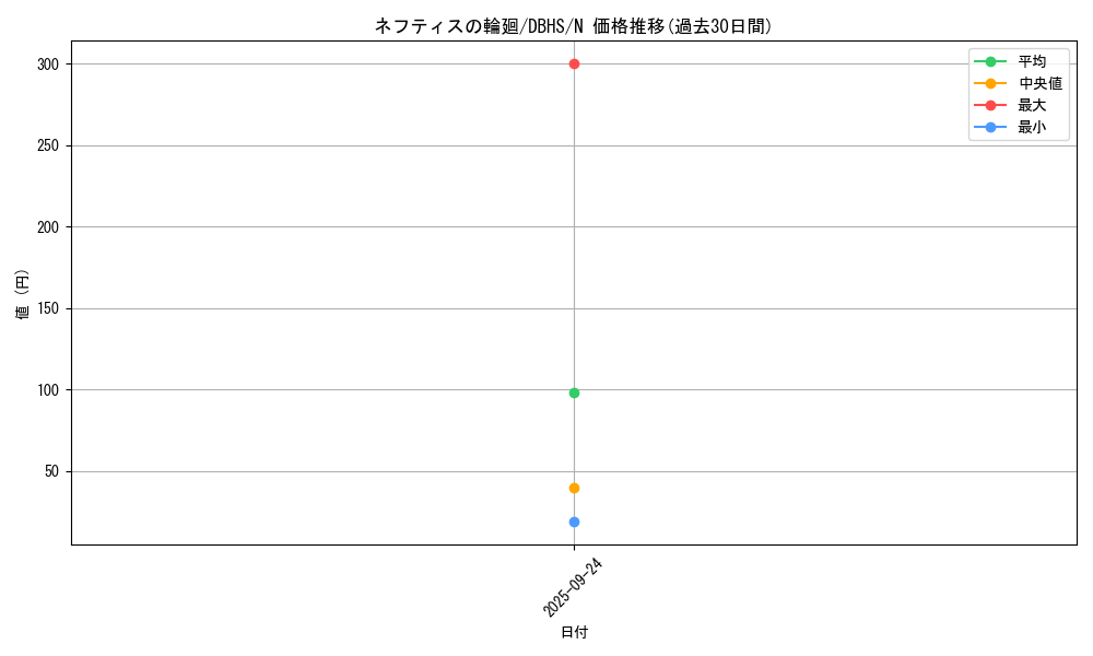 card_4388_series_10012_rarity_1_graph