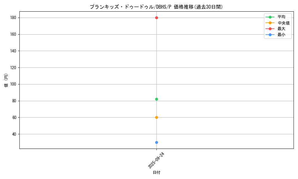 card_4390_series_10012_rarity_2_graph