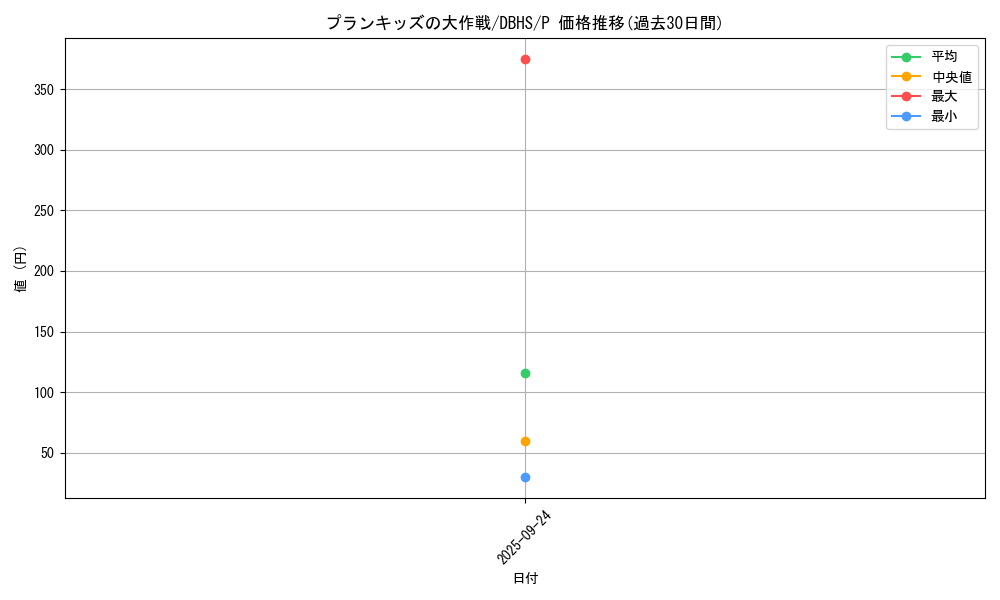 card_4392_series_10012_rarity_2_graph