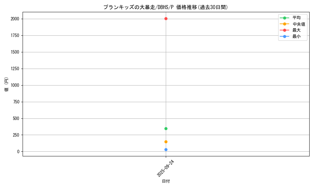 card_4393_series_10012_rarity_2_graph