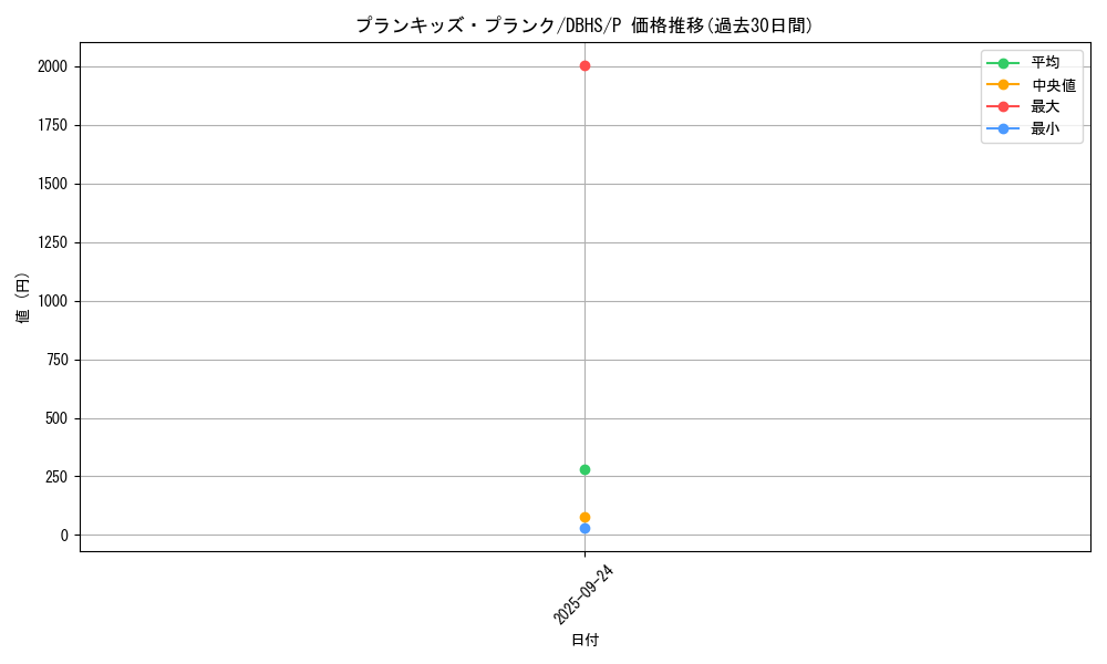 card_4398_series_10012_rarity_2_graph
