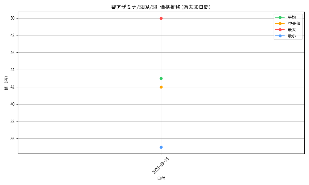 card_439_series_757_rarity_3_graph