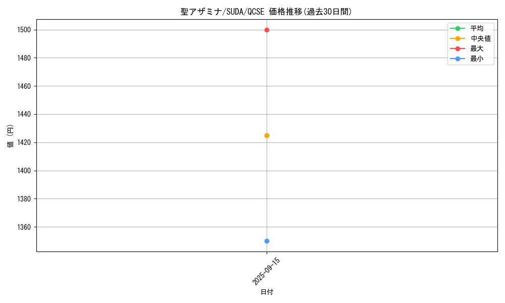 card_439_series_757_rarity_408_graph