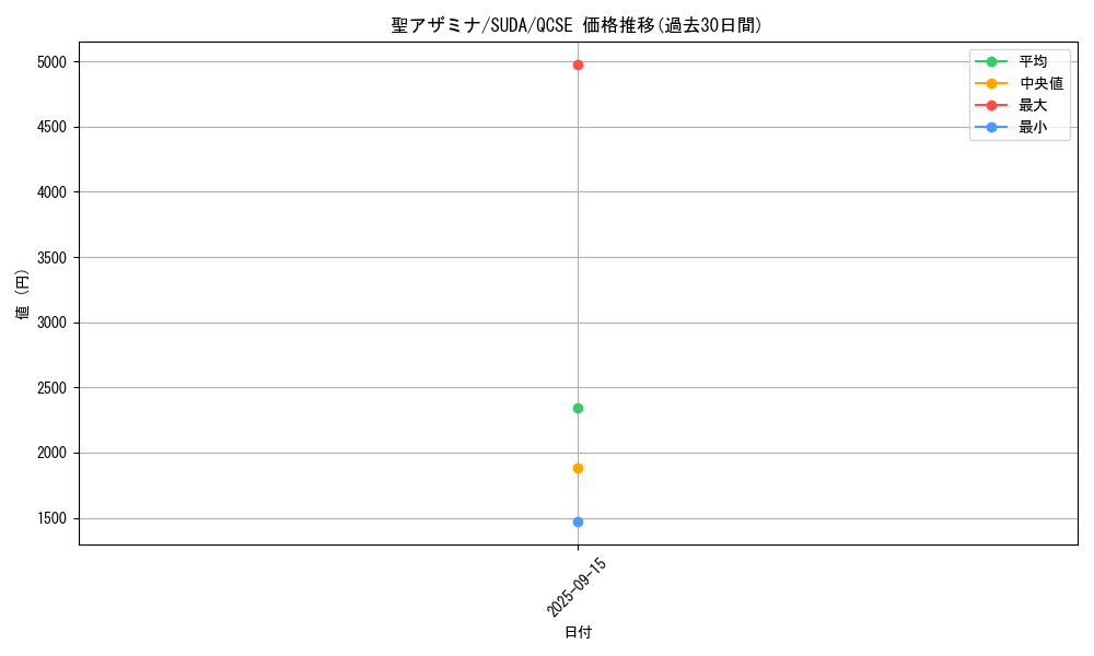 card_439_series_762_rarity_408_graph