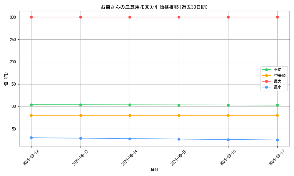 card_43_series_62_rarity_1_graph