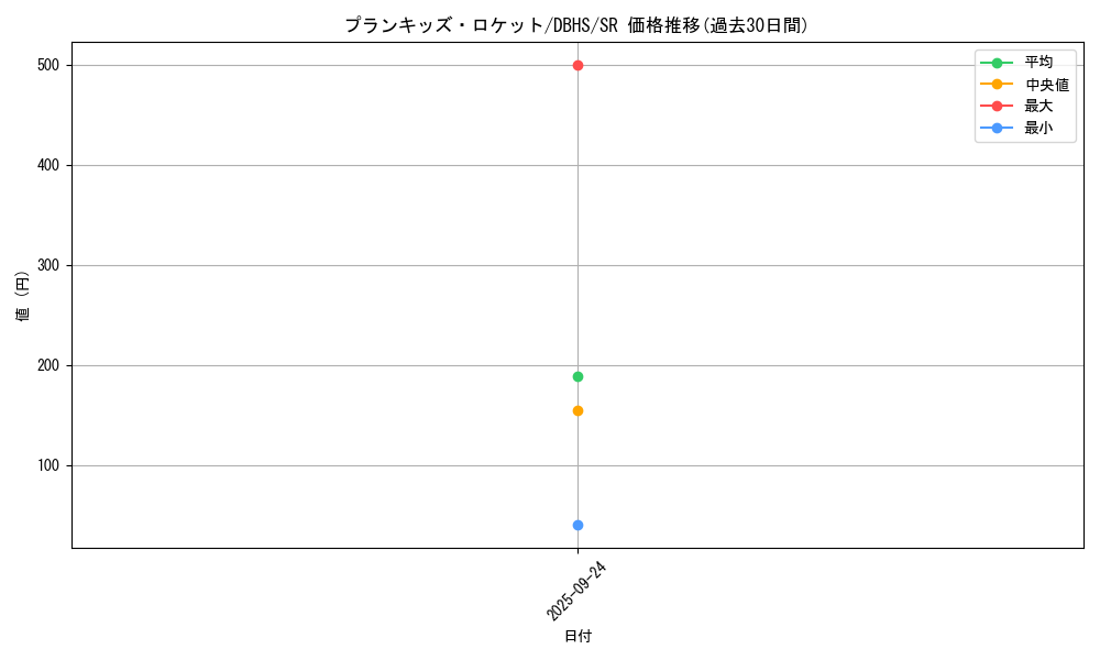 card_4401_series_10012_rarity_3_graph