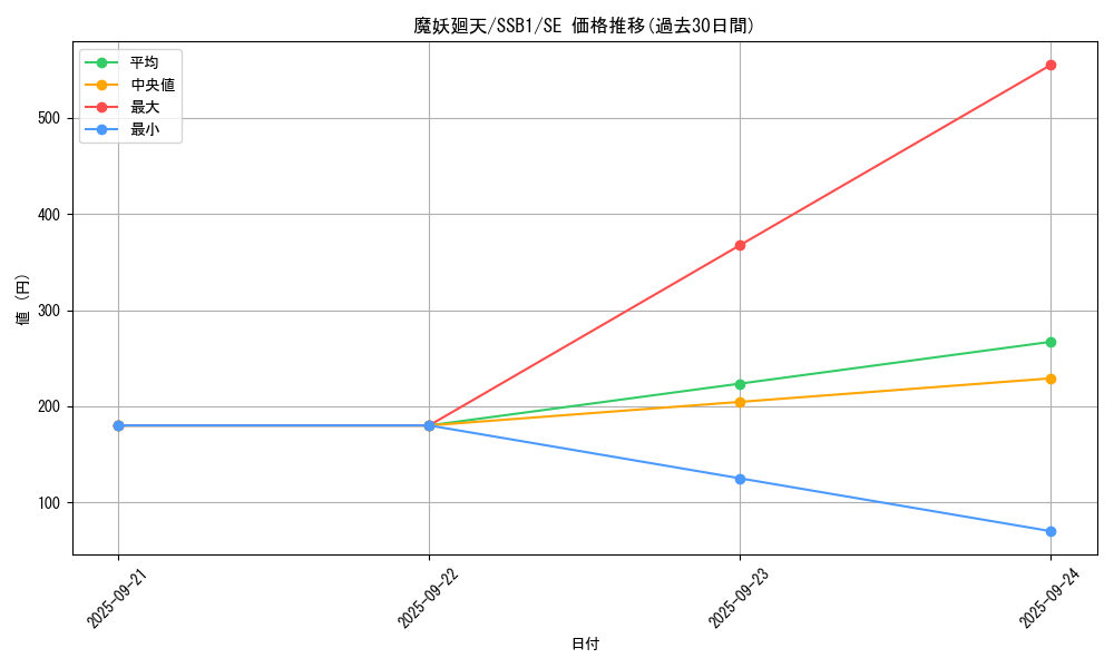 card_4402_series_4636_rarity_5_graph