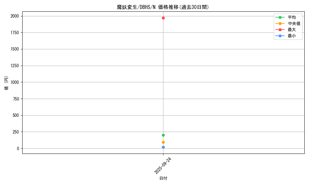 card_4403_series_10012_rarity_1_graph