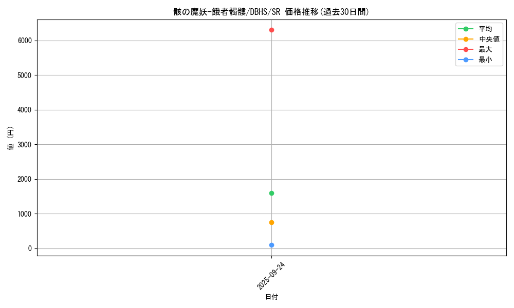 card_4404_series_10012_rarity_3_graph
