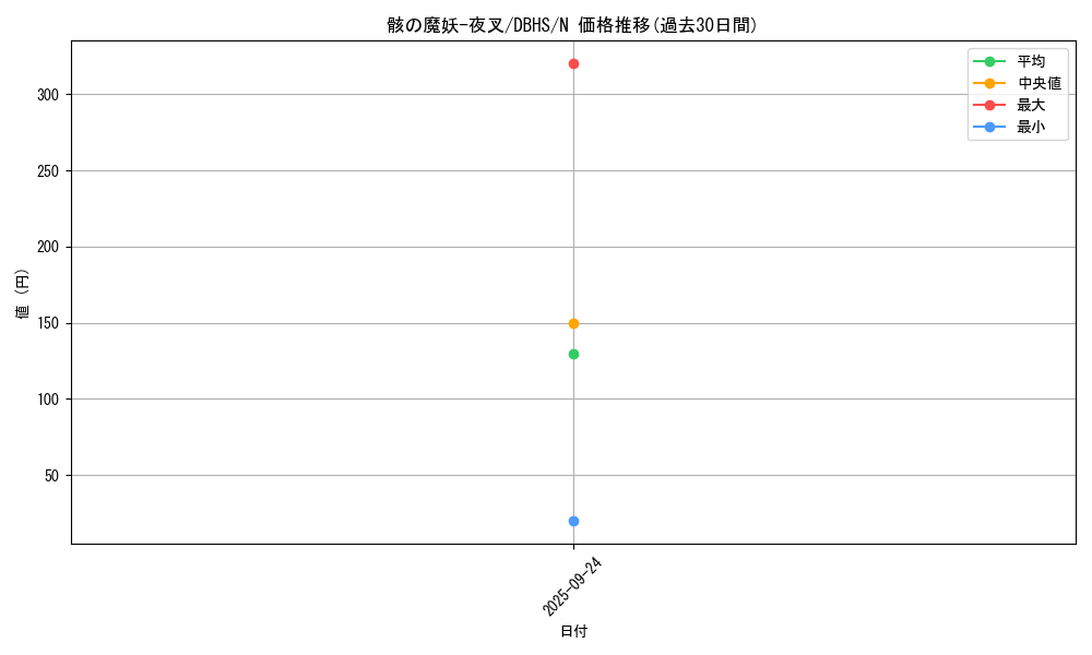 card_4405_series_10012_rarity_1_graph