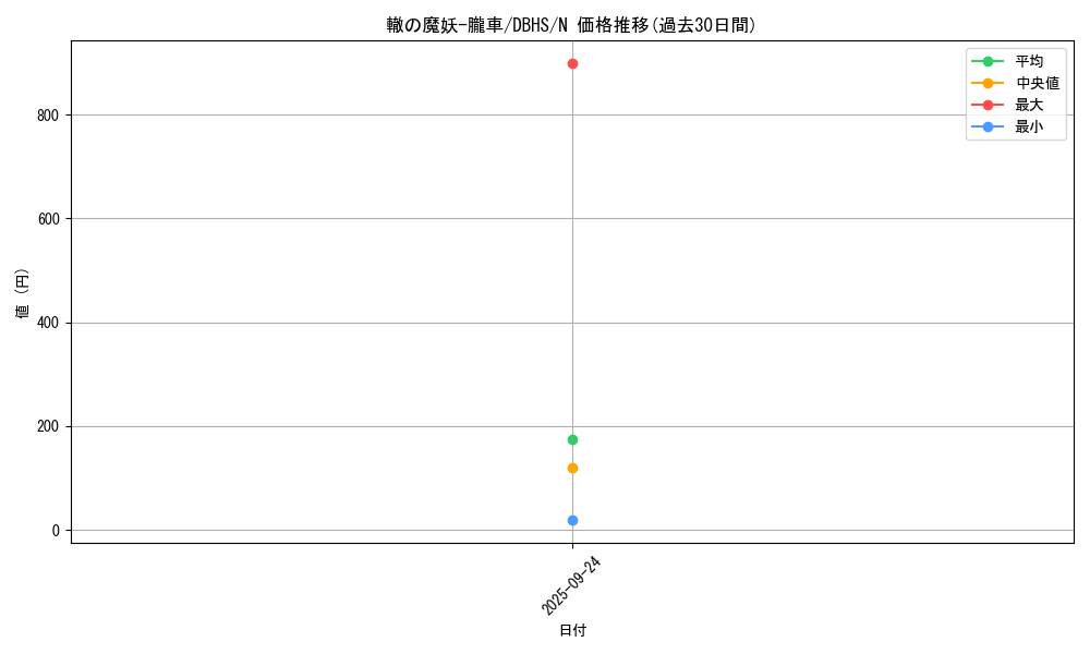 card_4406_series_10012_rarity_1_graph
