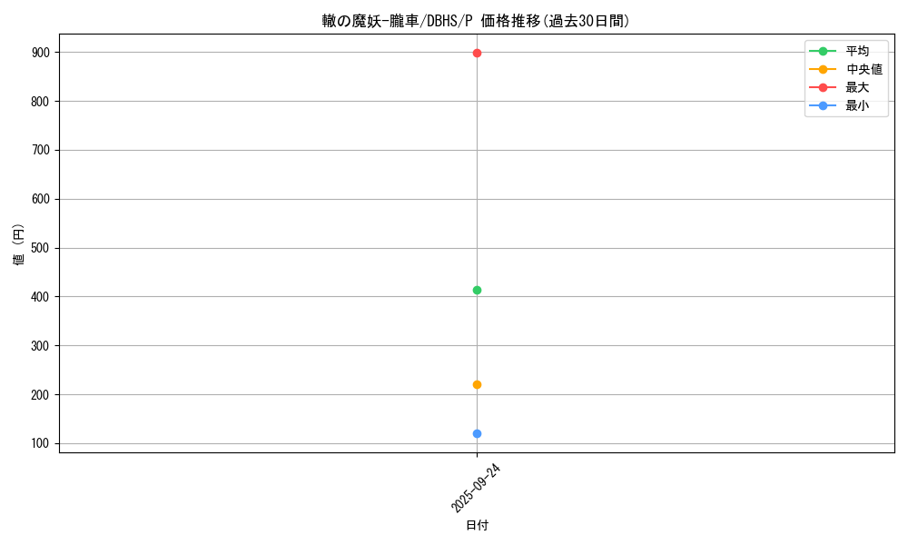 card_4406_series_10012_rarity_2_graph