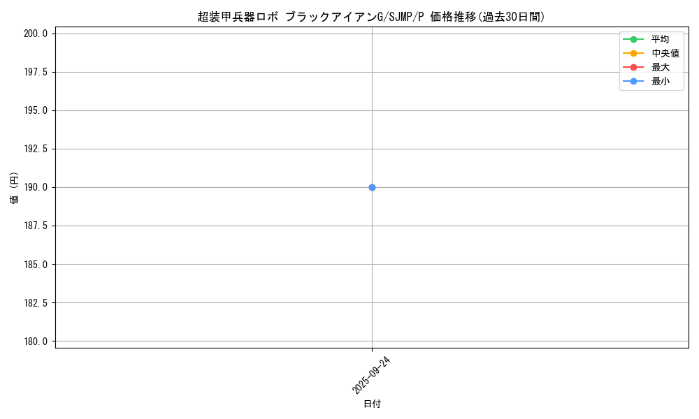 card_4408_series_10082_rarity_2_graph