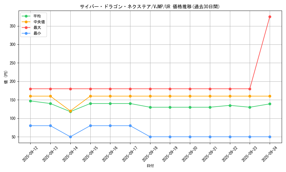 card_4409_series_10091_rarity_7_graph