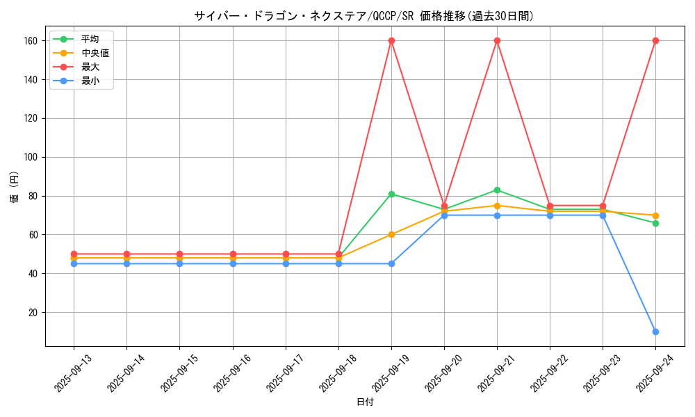 card_4409_series_2528_rarity_3_graph