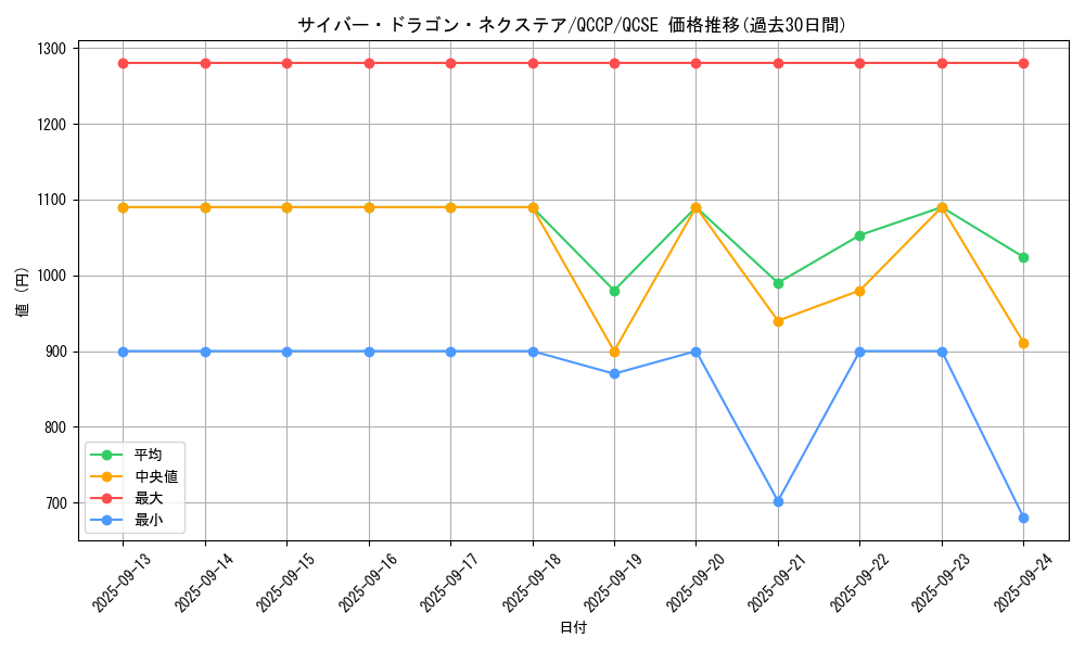 card_4409_series_2528_rarity_408_graph