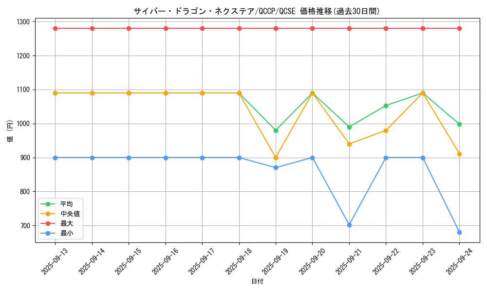 card_4409_series_2528_rarity_408_graph