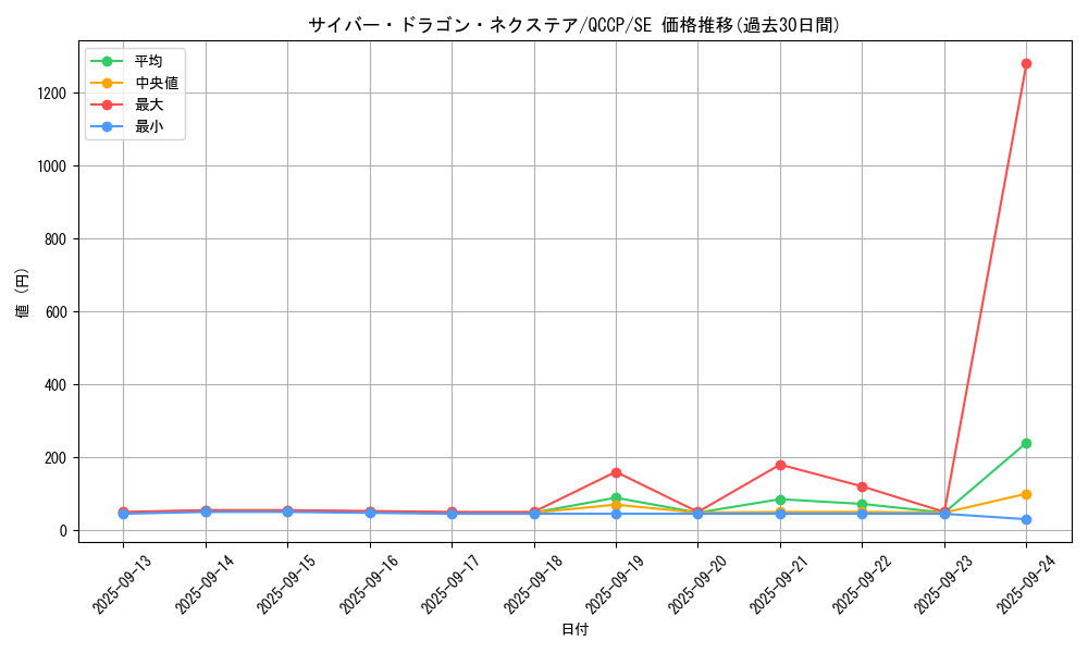 card_4409_series_2528_rarity_5_graph
