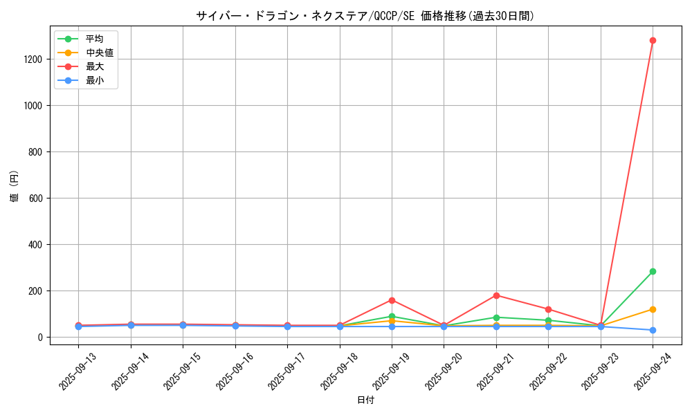 card_4409_series_2528_rarity_5_graph