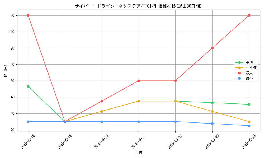 card_4409_series_3105_rarity_1_graph