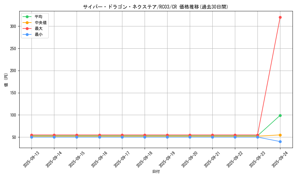 card_4409_series_8837_rarity_1299_graph