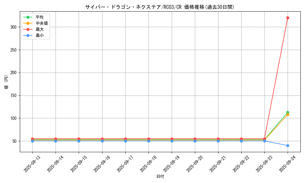 card_4409_series_8837_rarity_1299_graph