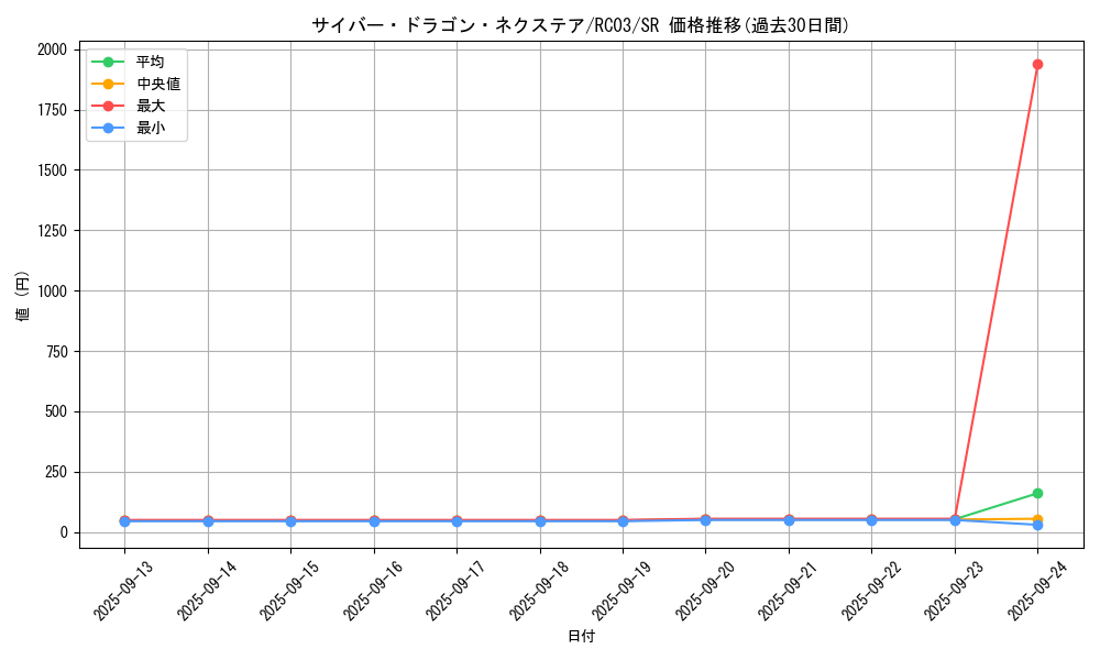 card_4409_series_8837_rarity_3_graph