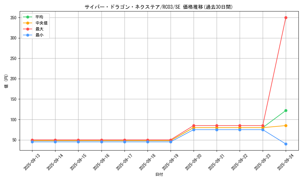card_4409_series_8837_rarity_5_graph