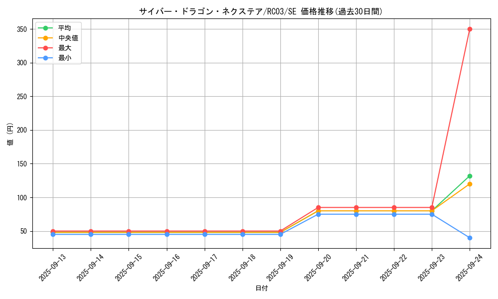 card_4409_series_8837_rarity_5_graph