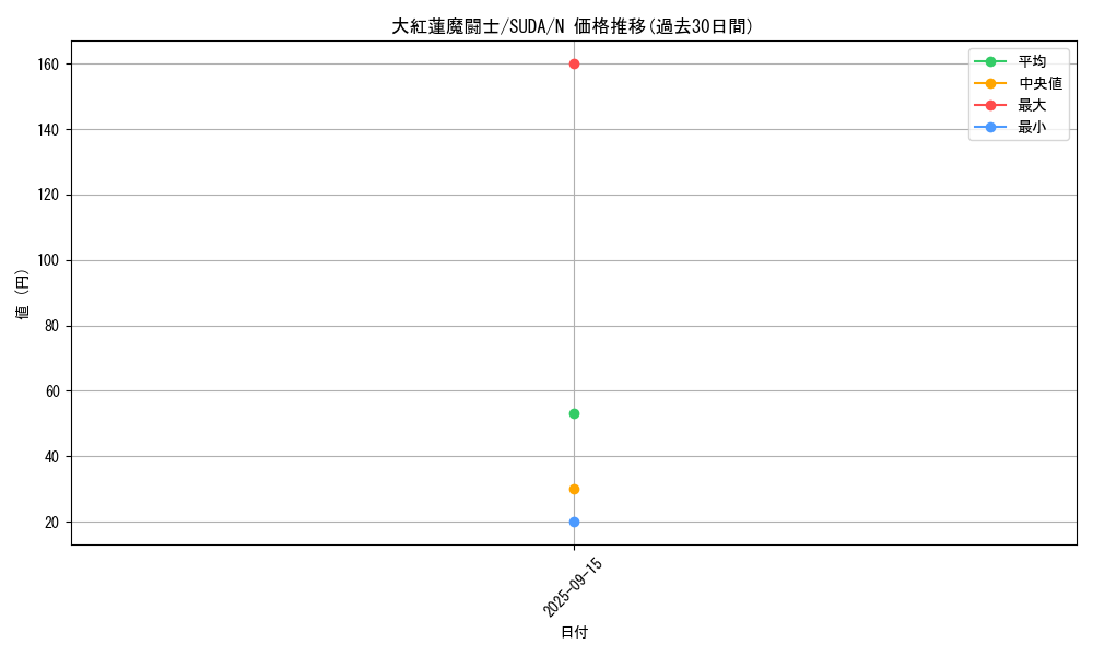 card_440_series_757_rarity_1_graph