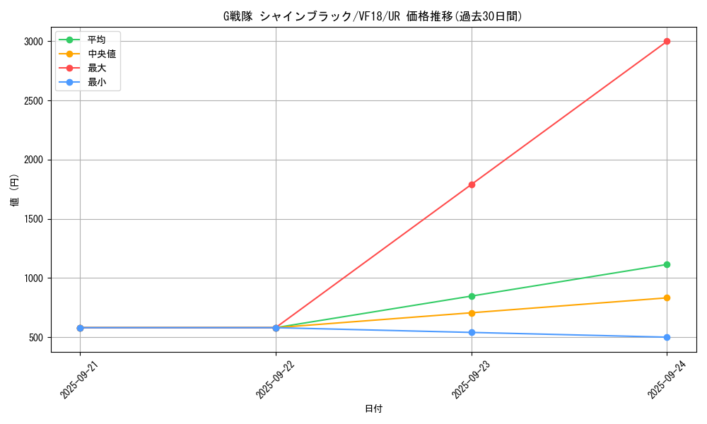card_4410_series_10093_rarity_7_graph