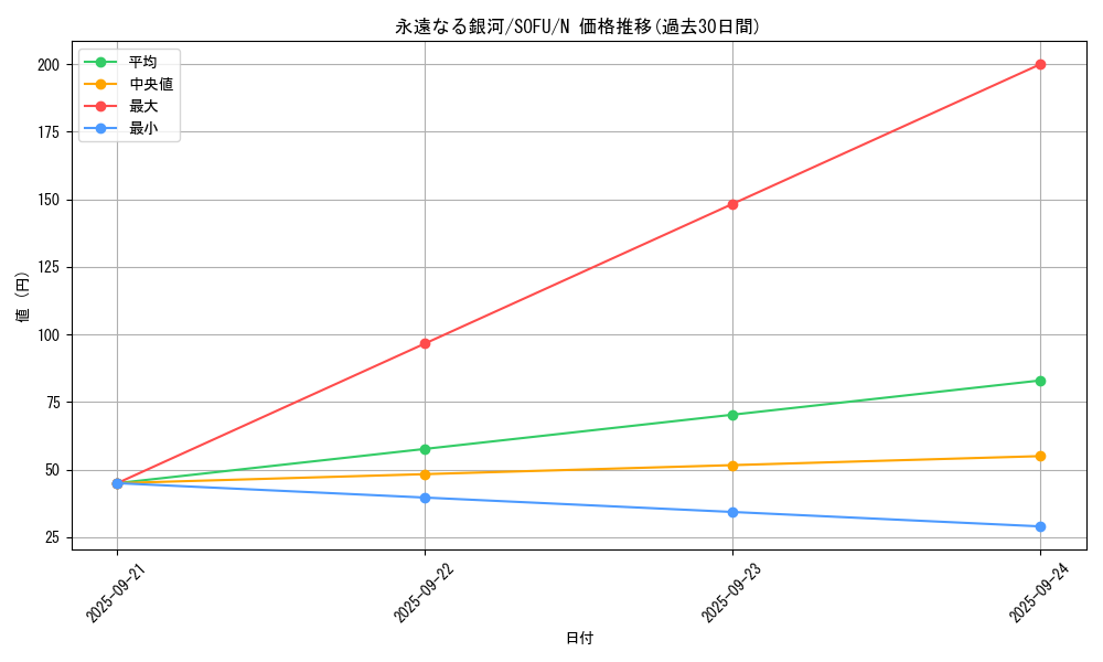 card_4414_series_10094_rarity_1_graph
