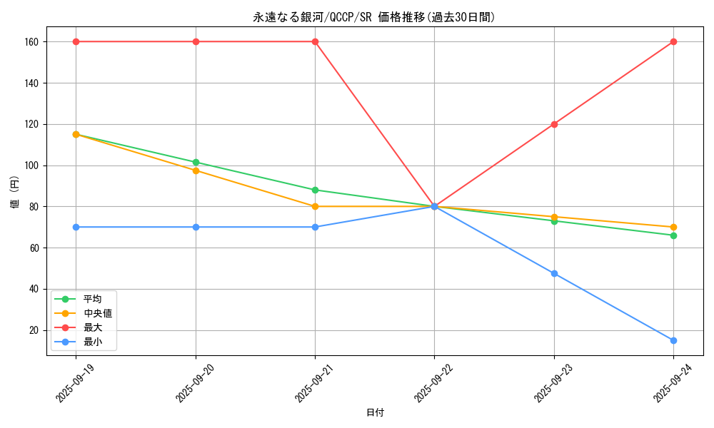 card_4414_series_2528_rarity_3_graph