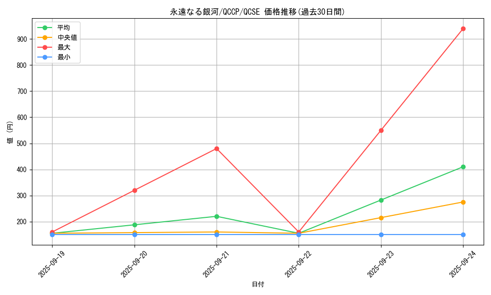 card_4414_series_2528_rarity_408_graph