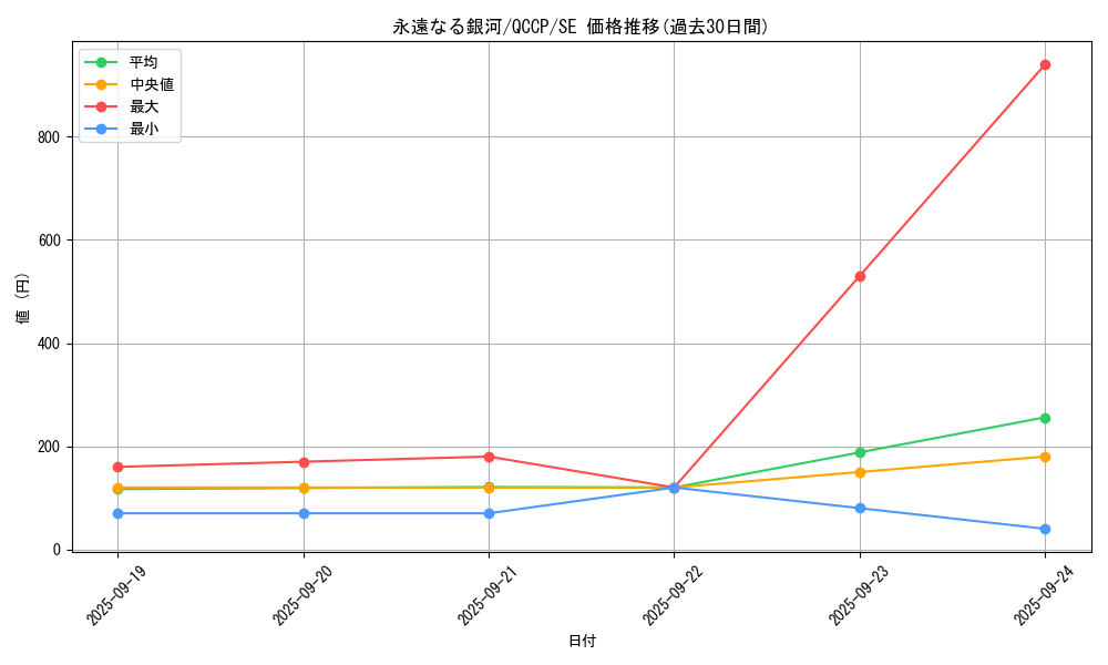 card_4414_series_2528_rarity_5_graph