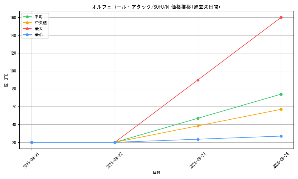 card_4416_series_10094_rarity_1_graph