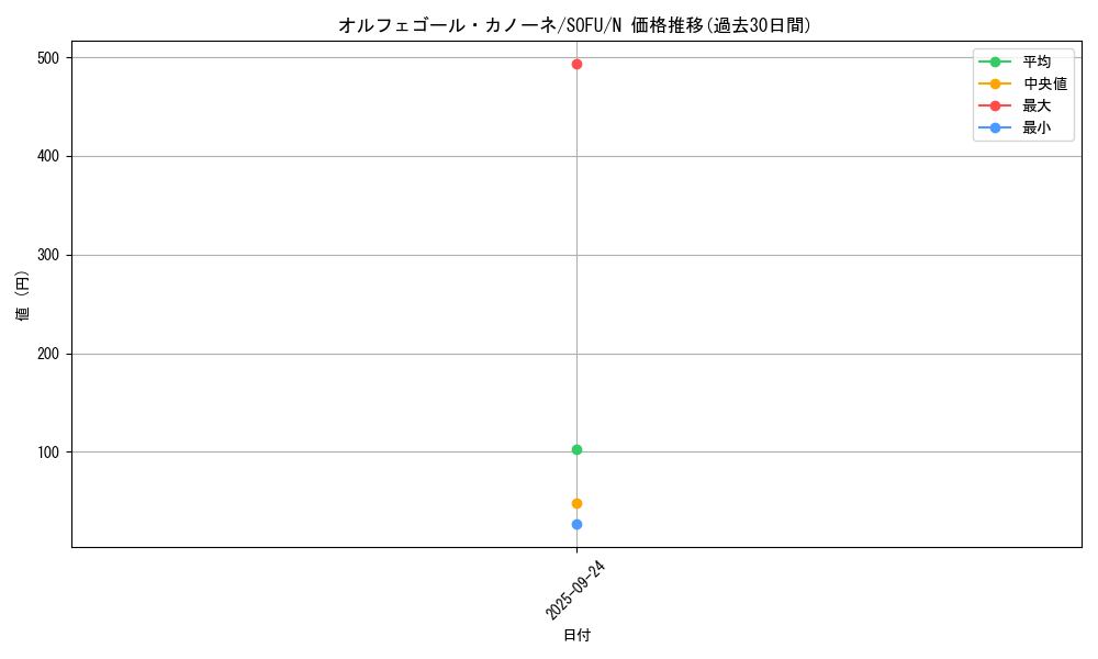 card_4418_series_10094_rarity_1_graph