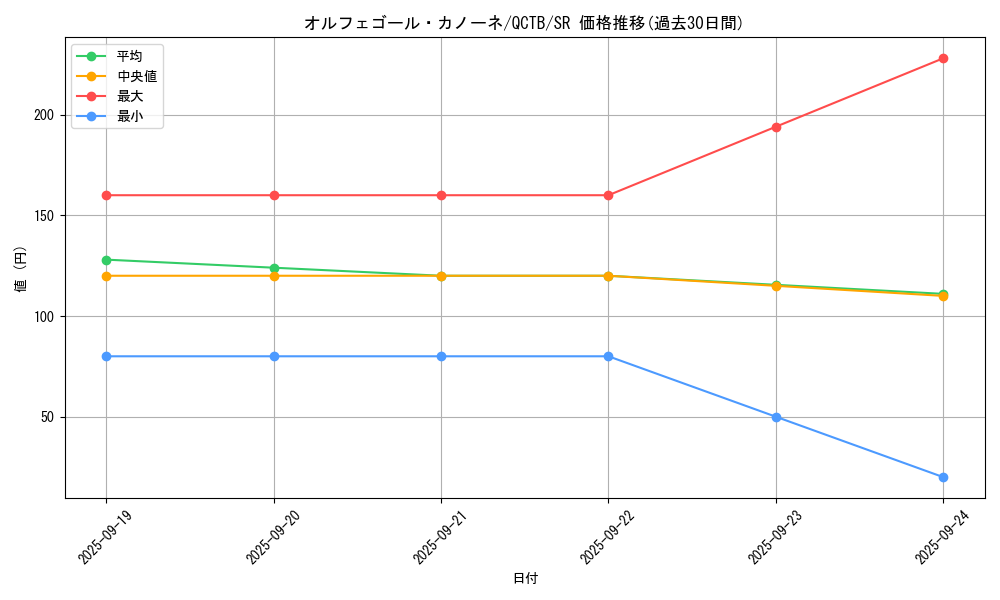card_4418_series_576_rarity_3_graph