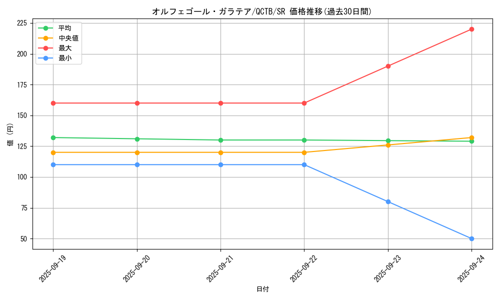 card_4419_series_576_rarity_3_graph
