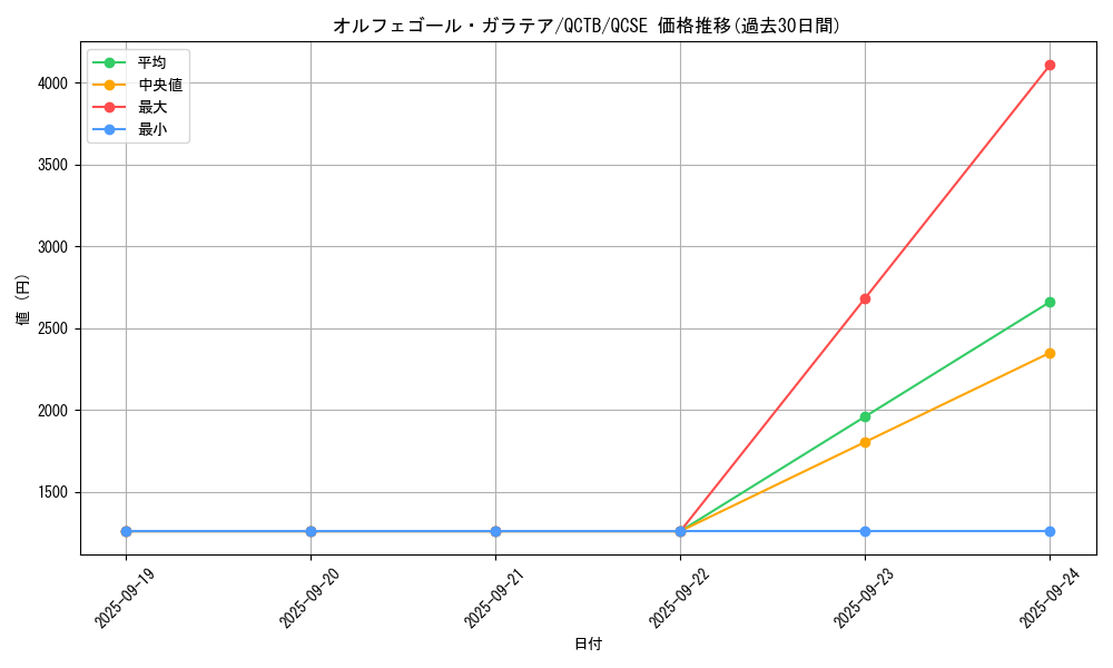 card_4419_series_576_rarity_408_graph
